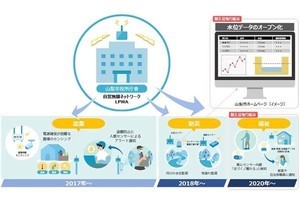 山梨で自営無線ネットワークを福祉分野に活用 - 地域版スマートシティ