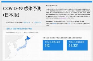 Google、日本の新型コロナ感染予測を公開 - 都道府県別も