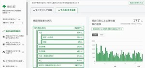 新型コロナウイルス対策に見るデータを用いた危機管理とは？