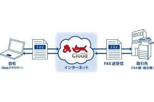 インターコム、送受信に対応するクラウドFAX「まいと～く Cloud」