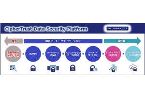 キヤノンMJが統合データセキュリティプラットフォームを1月に発売