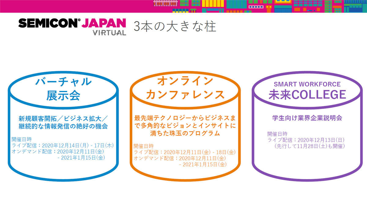 SEMICON Japan 2020 Virtual
