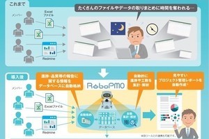 TIS、生産改革を実現する「プロジェクト管理自動化サービス」提供