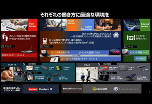 Teamsで中堅中小企業のテレワークとDXを成功に導く秘訣