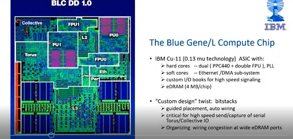 Blue Gene/L