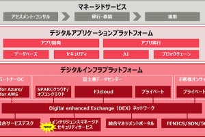 富士通、ハイブリッドIT環境のセキュリティ運用を支える新サービス