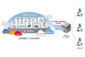 IIJ、SIer向けの新接続方式「パートナーコネクト」を開始