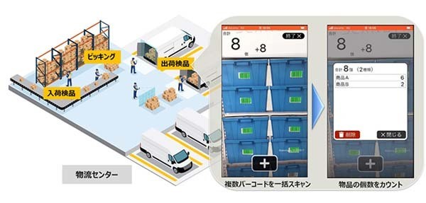 入出荷検品を活用した例
