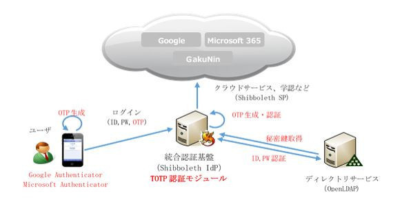 構成例(同社資料より)