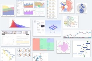 NTTコム オンライン、ビジュアル分析ツール「TIBCO Spotfire」の新版