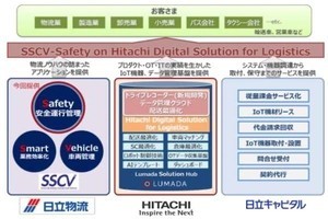 日立製作所など3社、AIによる安全運行管理をサポートする新サービスで協業