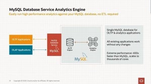 オラクル、MySQL Database Service向け分析エンジン提供開始