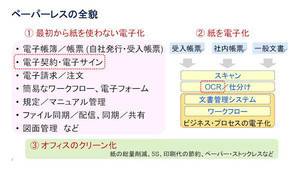 ペーパーレスやファイル活用で目指すべき世界とは?