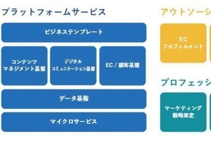 SCSK、顧客接点の高度化に特化したCX領域の新サービス