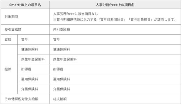 取り込み可能なデータ