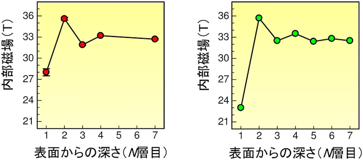 放射光メスバウアー分光装置