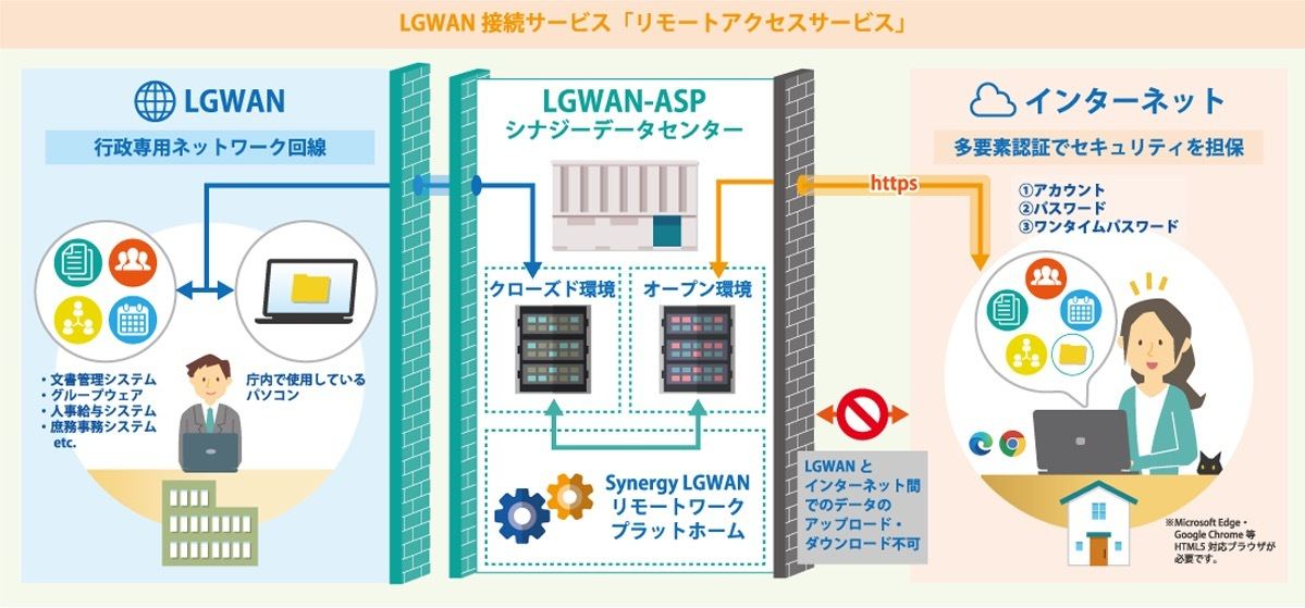 サービス提供イメージ