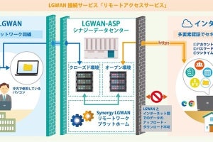 MSYS、地方自治体向けにLGWAN内システム接続サービスを提供