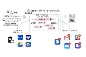 日商エレ、Zoom連携でコミュニケーションを促すプロジェクト管理ツール