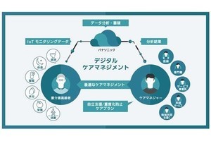 パナソニック、IoTで在宅介護を支えるケアマネジメントの実証を拡大