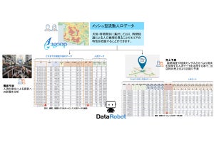 DataRobotとAgoop、データパートナー契約を締結