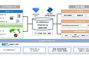 キヤノンITS、企業データから業務改革やマーケティング戦略を支援するサービス