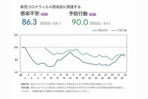 コロナ禍で日本人の意識と行動はどう変化しているか？Googleの調査から読み解く