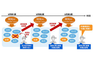 東芝、不良原因解析AIを開発‐解析結果の精査時間を1日に短縮