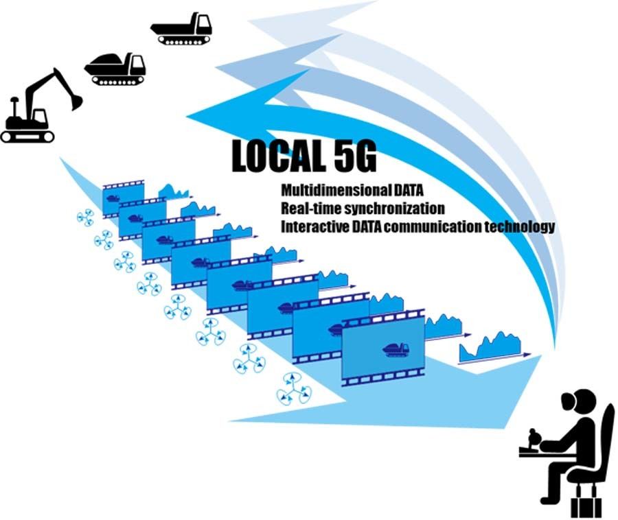 ローカル5Gラボ内における実験の様子(重機模型操作中)