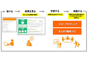 日立ソリューションズ、慶大とエンゲージメント向上に向けた共同実証実験を開始