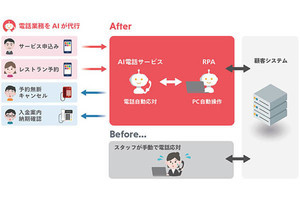 ドコモ、AIが電話応対業務を代行するサービス - RPA連携にも対応