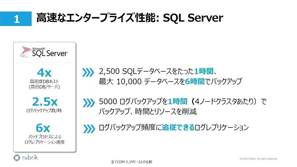 SQL Serverの場合