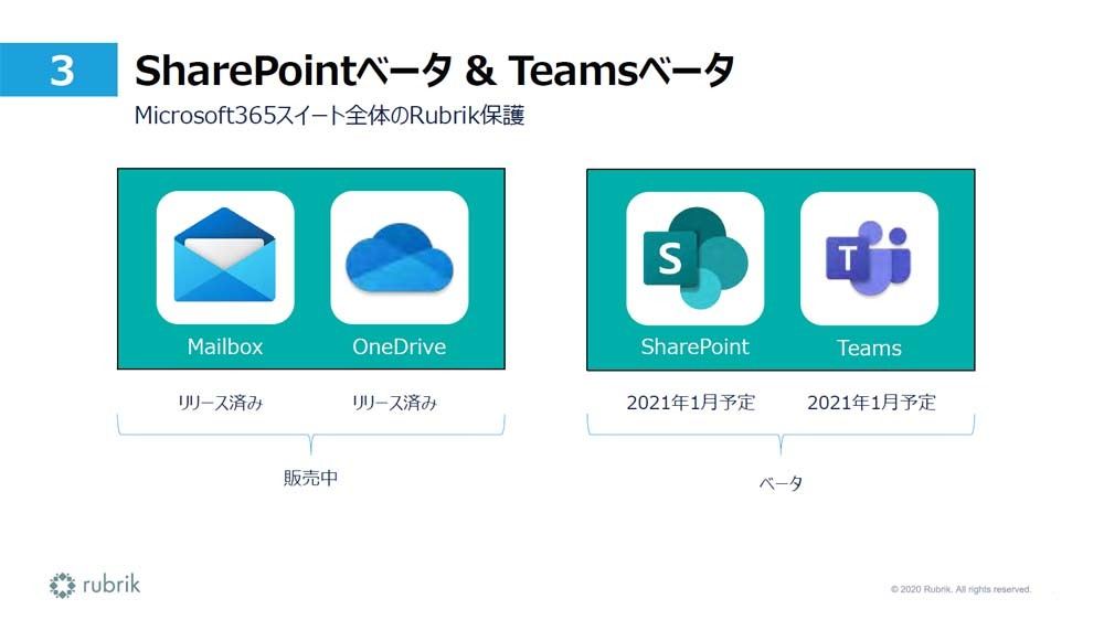 SharePoint、Teamsの保護も提供する