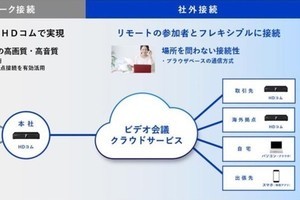 パナソニック、ビデオ会議クラウドサービスを来春提供