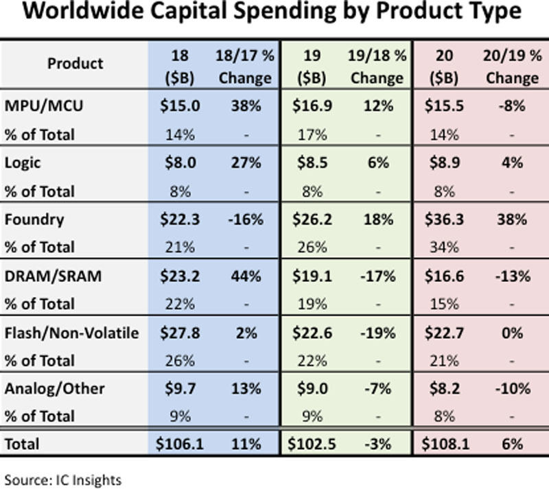 IC Insights