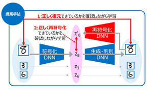 東芝、検査対象の外観が異なる場合でも検知する異常検知AIを開発