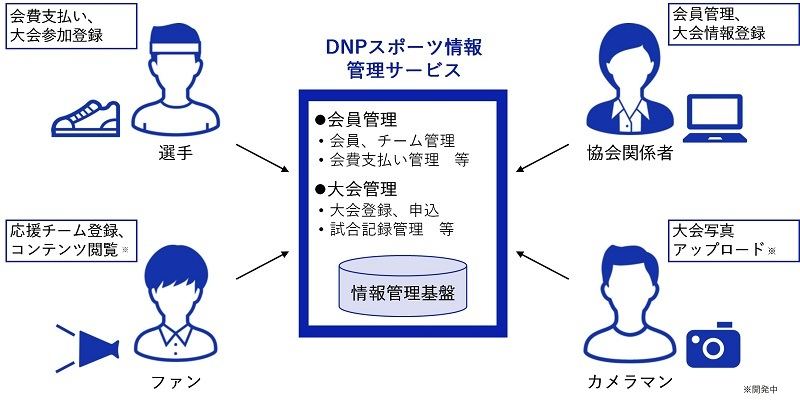「DNPスポーツ情報管理サービス」の概要
