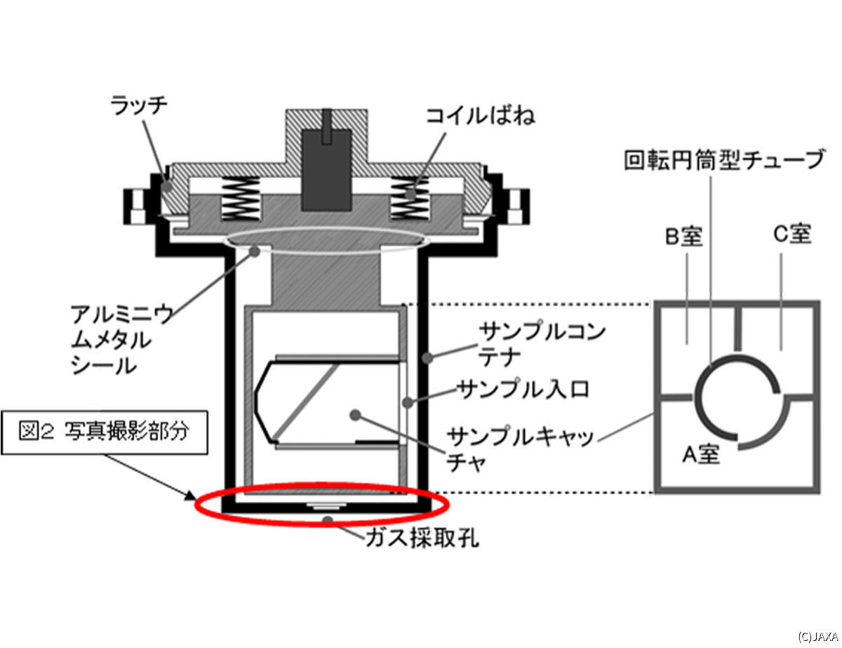 はやぶさ2