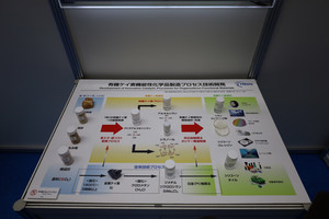 nano tech 2021 - 砂からシリコーンを直接生成する研究を紹介するNEDO