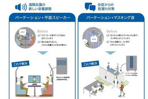 NECら3社、オフィスの音環境問題の解決を目指した実証実験