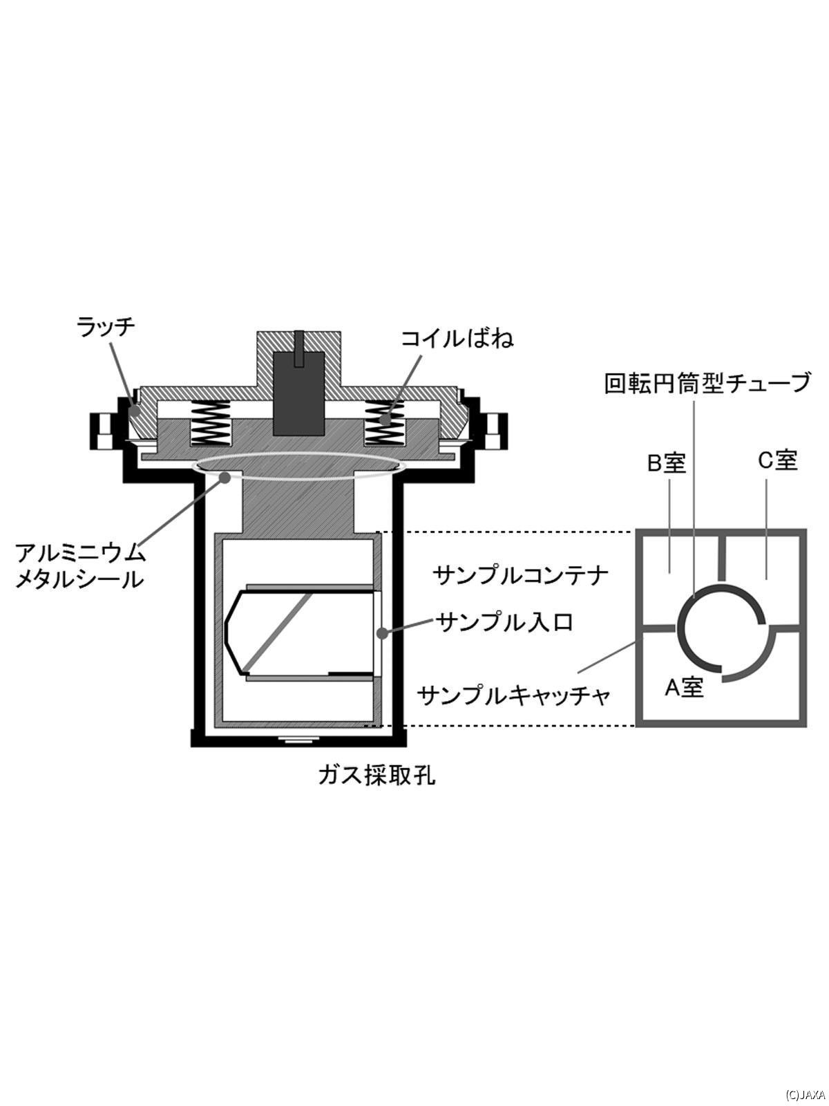 はやぶさ2