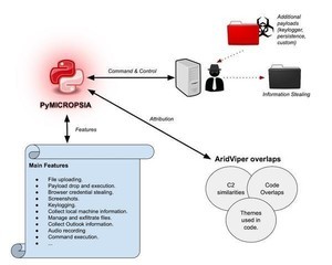 トロイの木馬型マルウェア「MICROPSIA」のPython製の亜種に注意