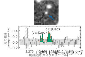 地球からもっとも遠い約134億光年彼方の銀河を確定することに成功