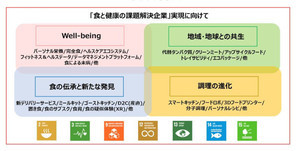 味の素、コーポレートベンチャーキャピタル新設へ