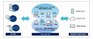 日本ユニシス、Microsoft 365の導入支援サービスを提供