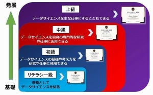 早稲田大、全学生対象データサイエンス認定制度を開始