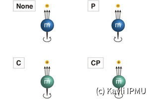 ダークマター候補「アクシオン」の信号探索をKavli IPMUなどが実施