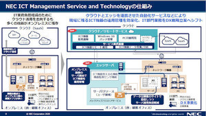 NEC、月払いのサーバ、ネットワークの監視通報サービス