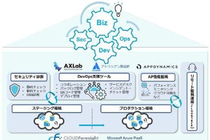 日本ユニシス、DevOpsセキュアフレームワーク「AlesInfiny」を販売開始