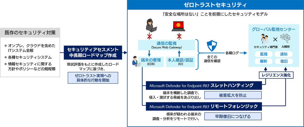 導入のイメージ